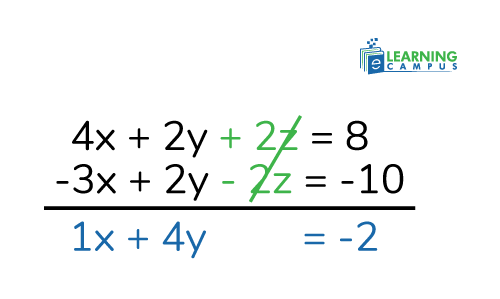 Solving Math Variable Problems