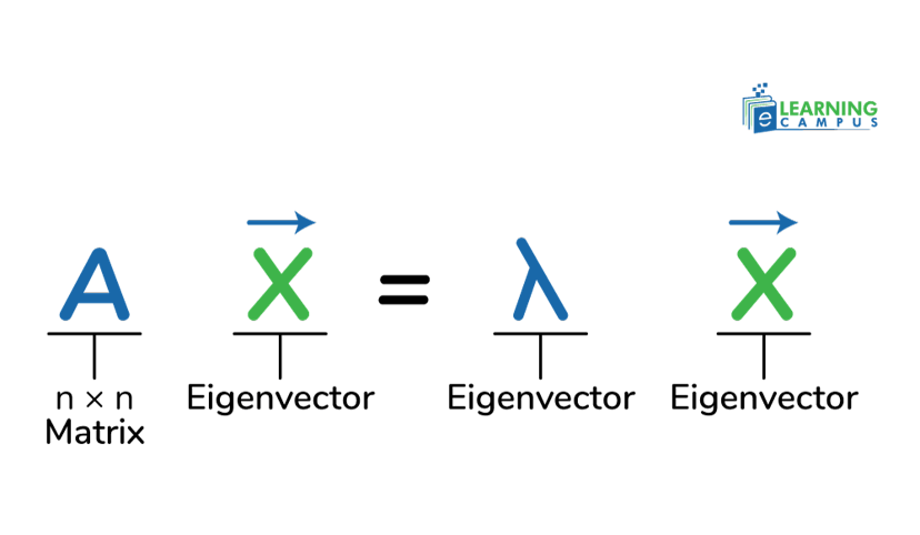Symmetric Matrix Determinant