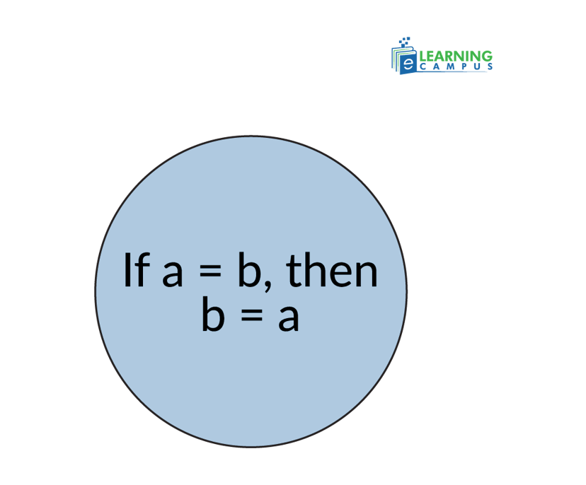 What is the Symmetric Property