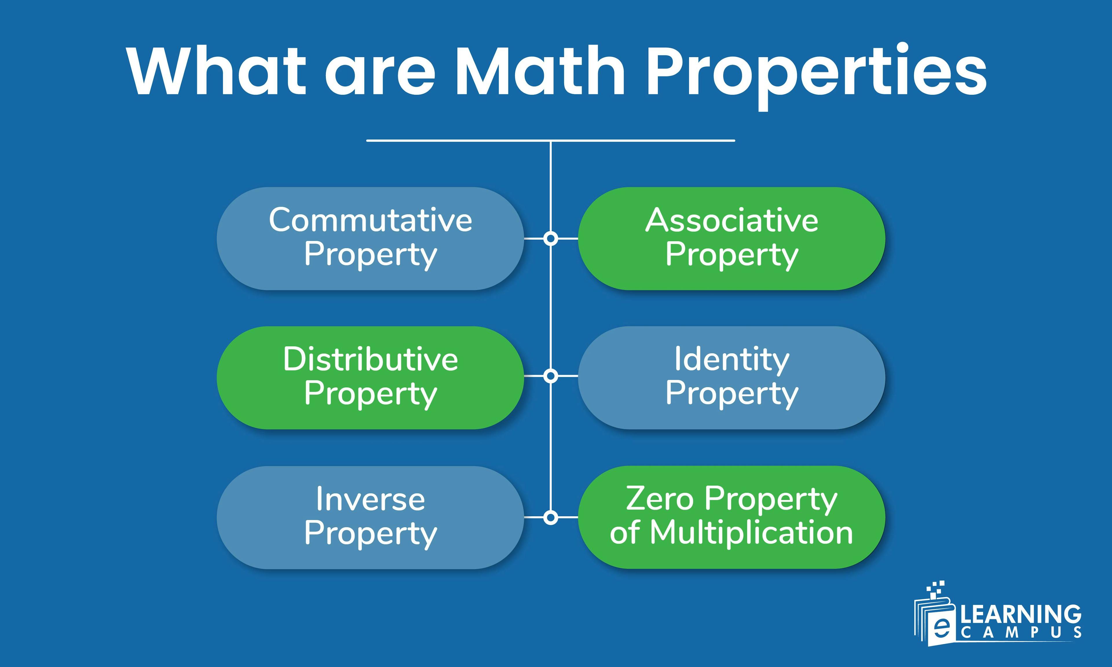 What are Math Properties