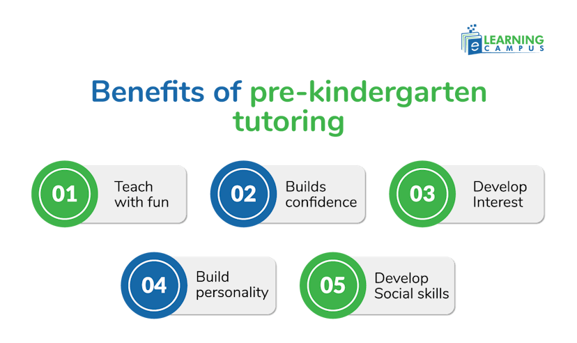 Online Tutoring  For Kindergarten