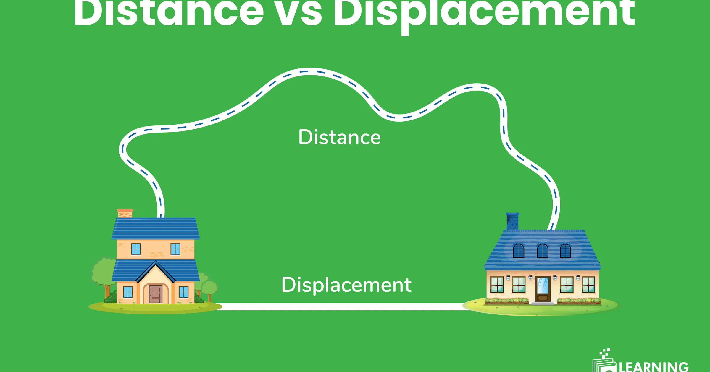 Distance vs Displacement: Scalar vs Vector, Formulas & Examples