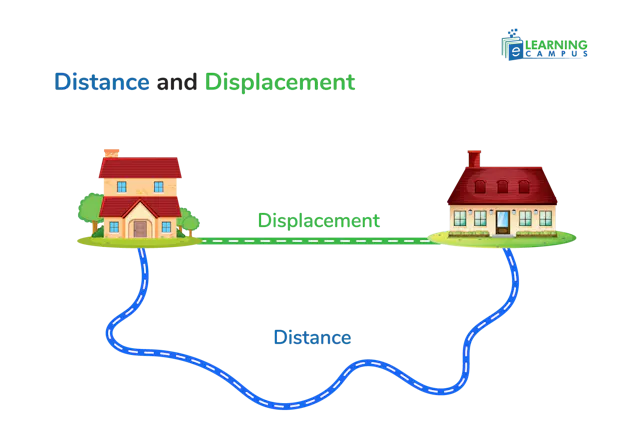 Distance vs Displacement: Scalar vs Vector, Formulas & Examples