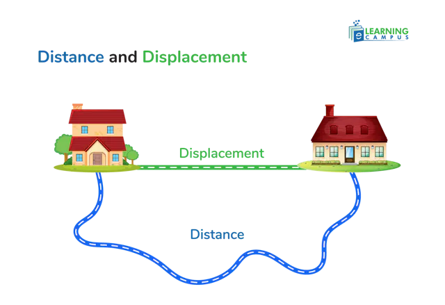Distance vs Displacement: Scalar vs Vector, Formulas & Examples