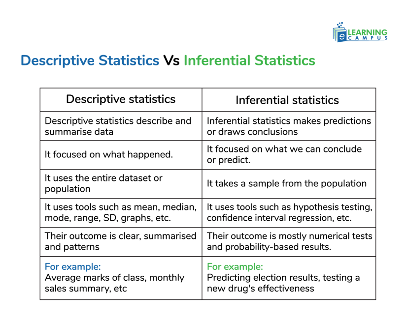 Difference Between Descriptive and Inferential Statistics