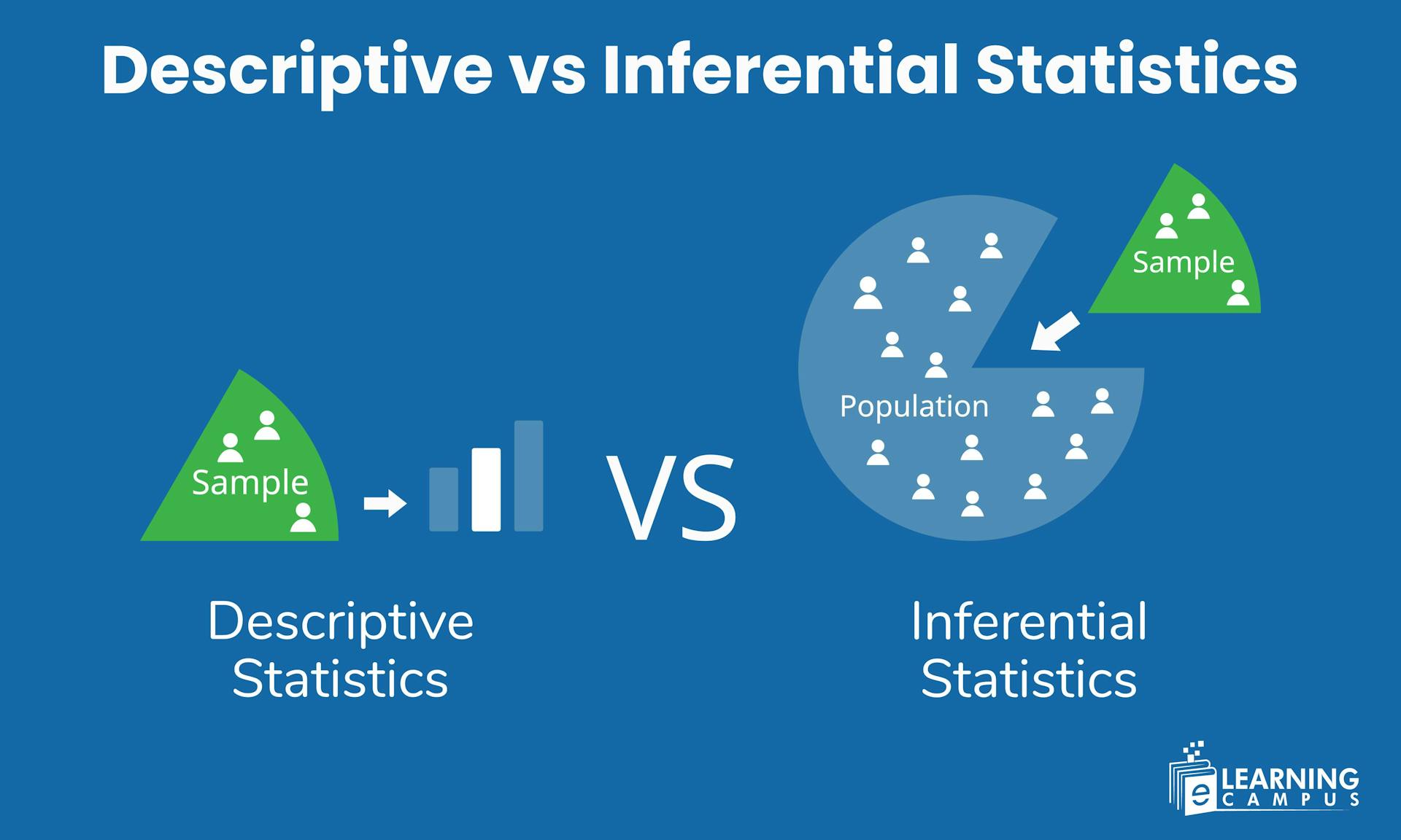 Descriptive vs Inferential Statistics