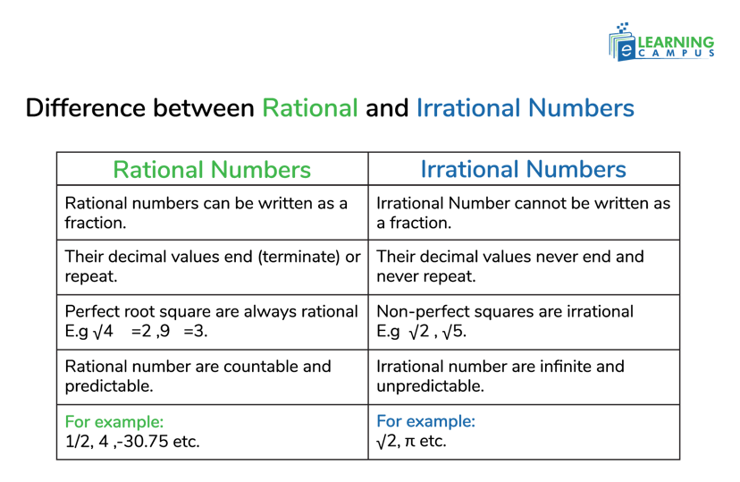 Difference between Rational and Irrational Numbers