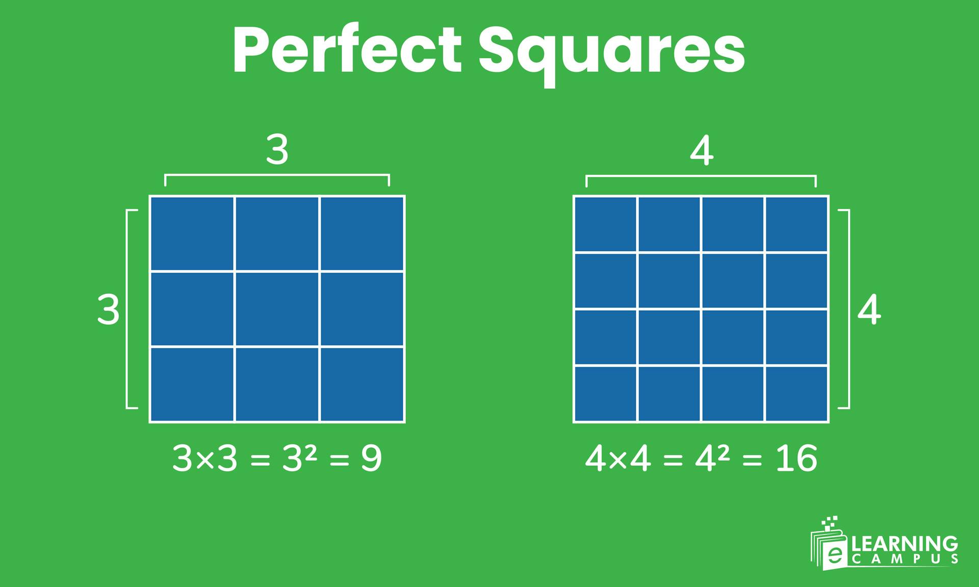 Perfect Squares in Math