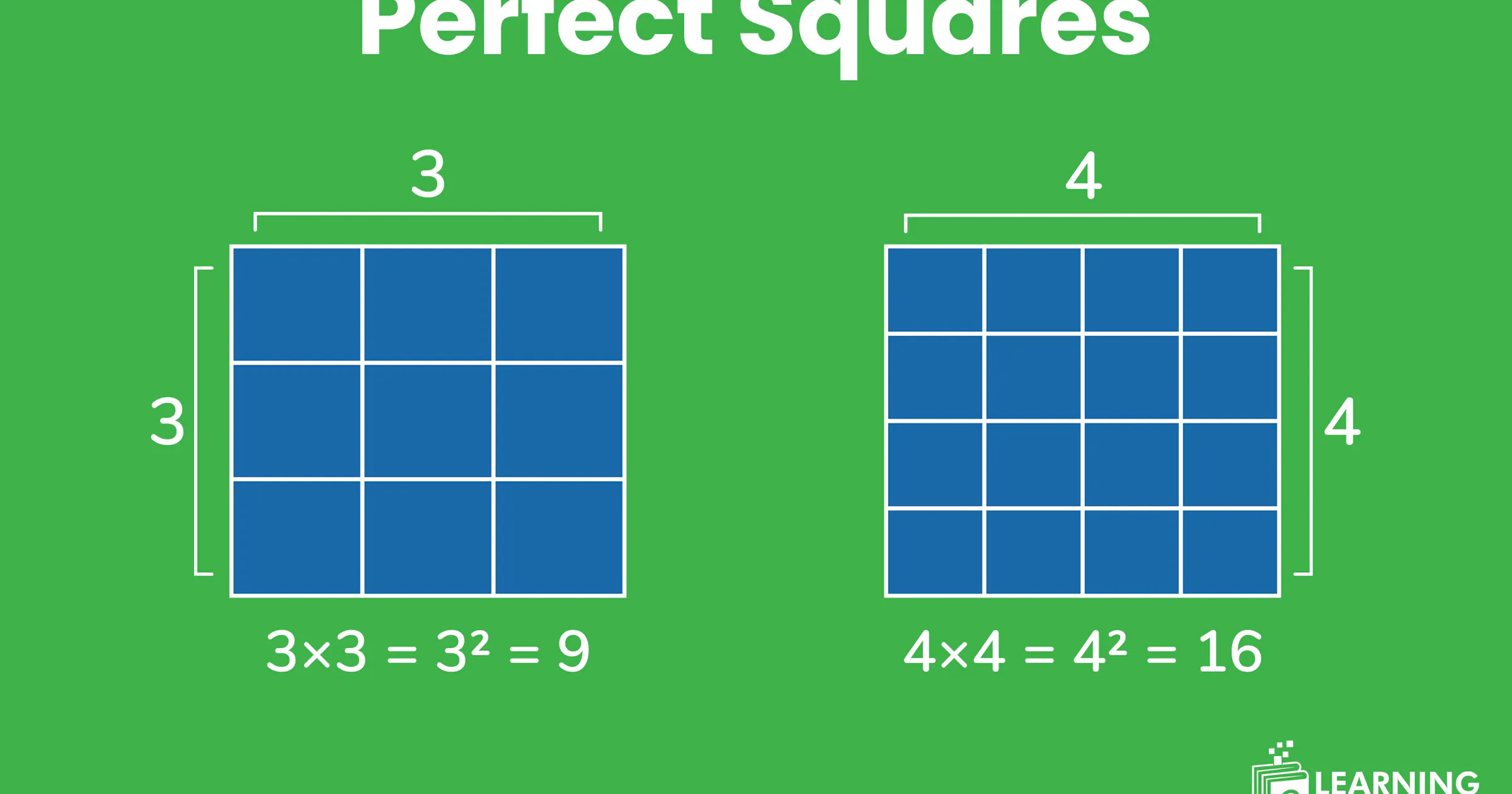 Perfect Squares in Math: Formula, List, Examples| Complete Guide