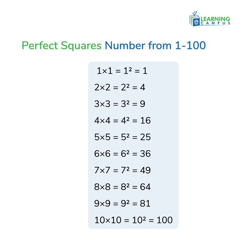 The Perfect Squares From 1 to 100