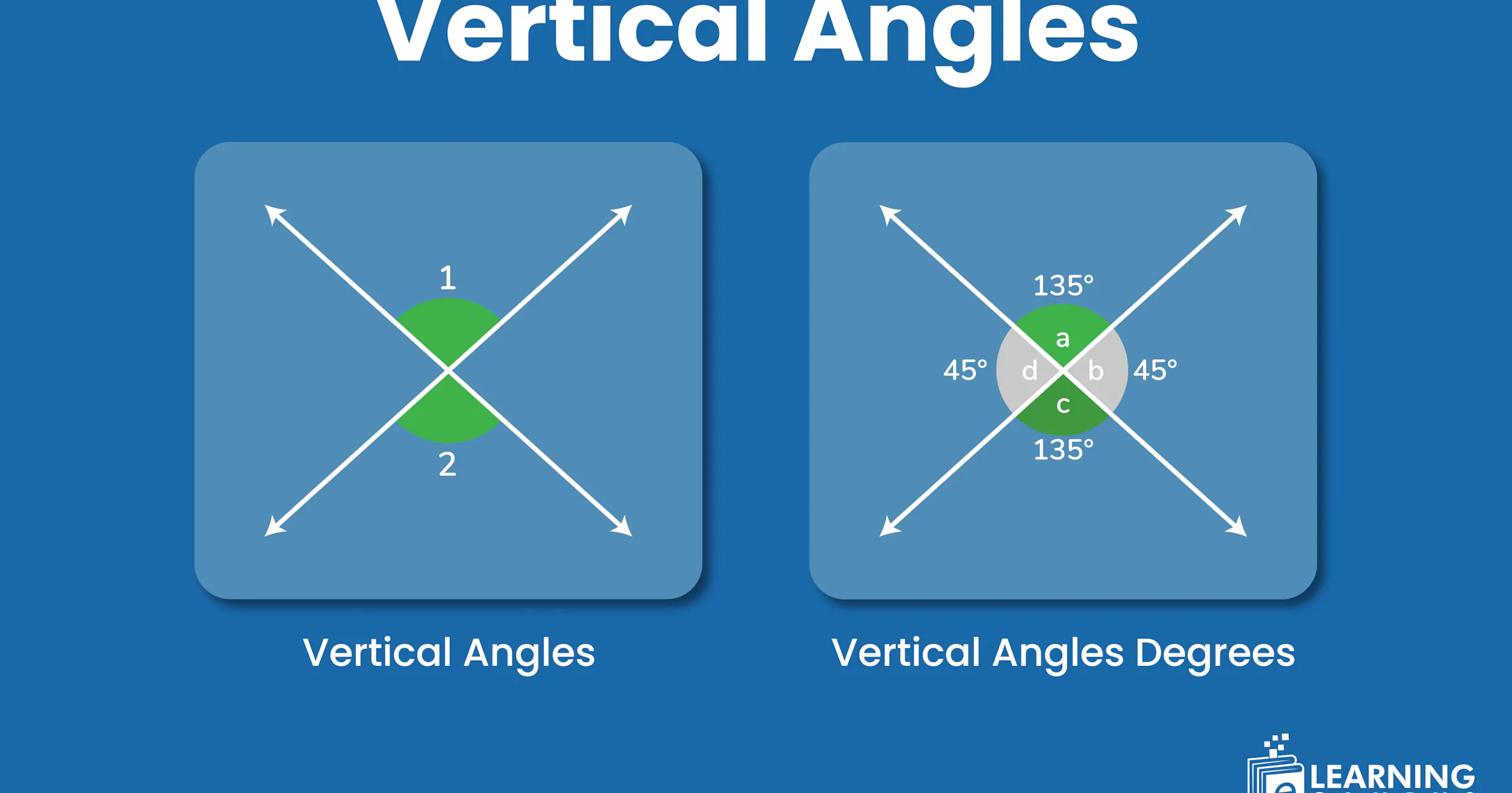 Vertical State. Example Vertical Angles Theorem, Proof & Examples | Geometry Guide