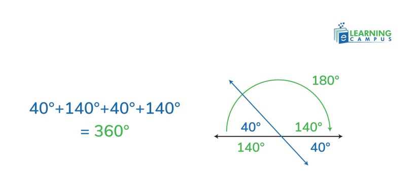 Vertical Angles Degrees