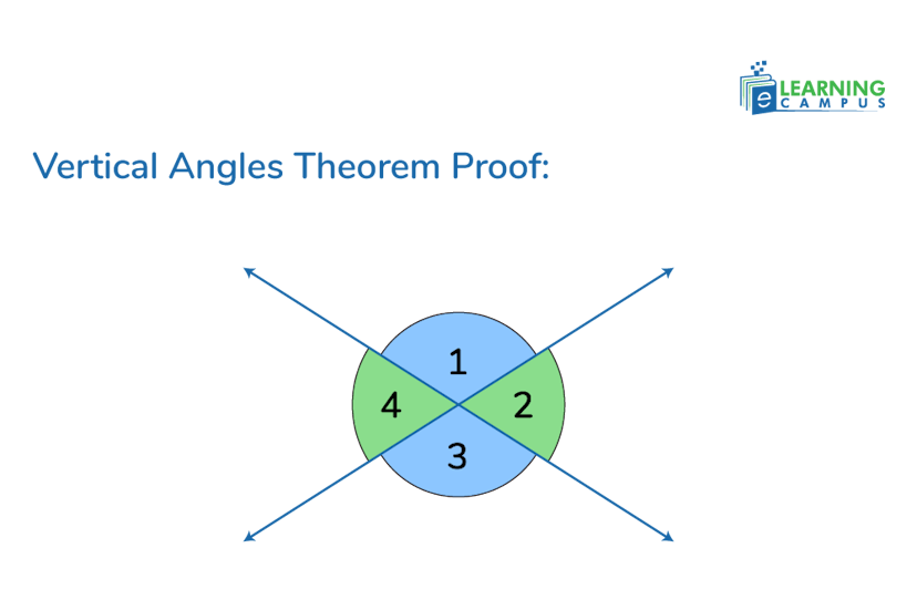 Vertical Angles Theorem and Proof