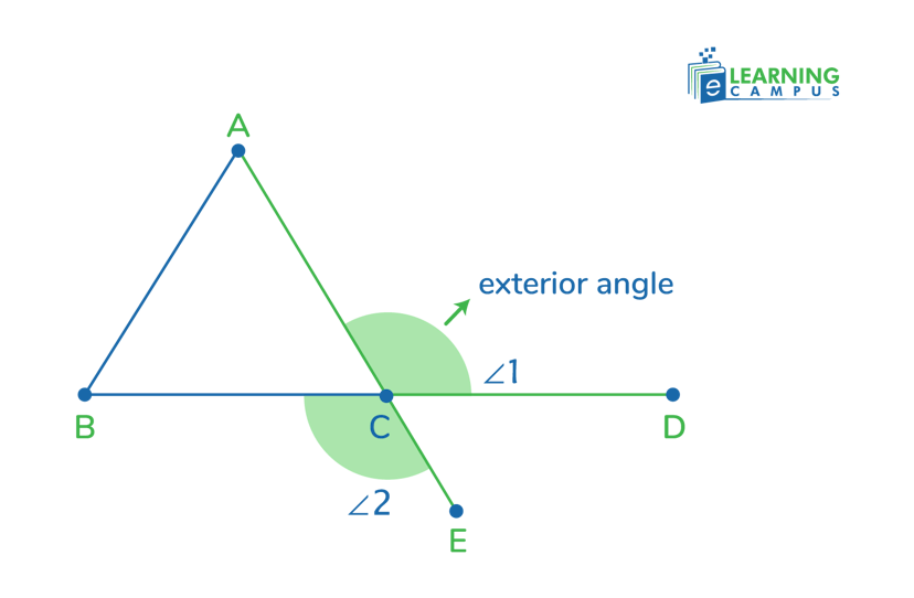 Vertical Angles of a Triangle