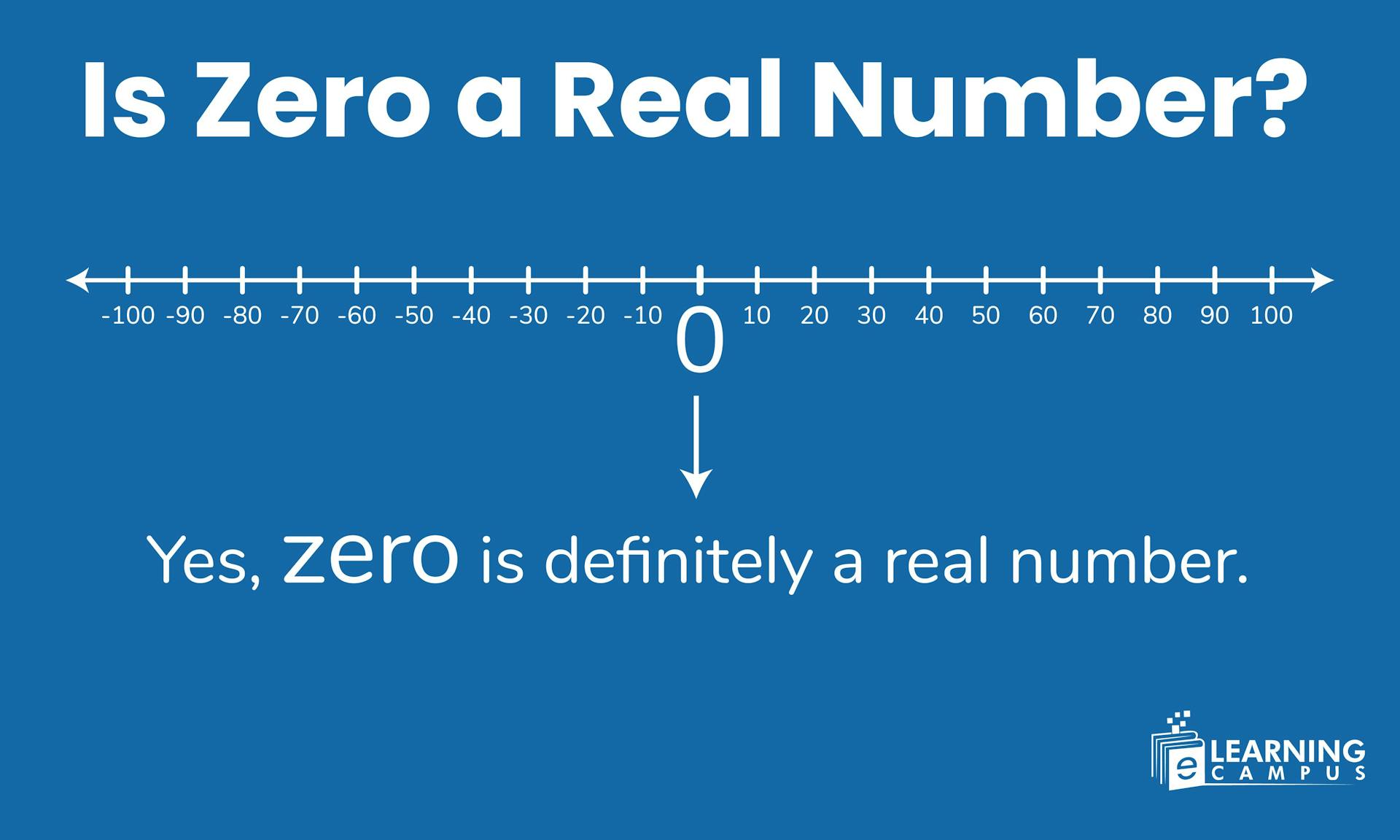 Is Zero a Real Number? Yes, zero (0) is a real number.