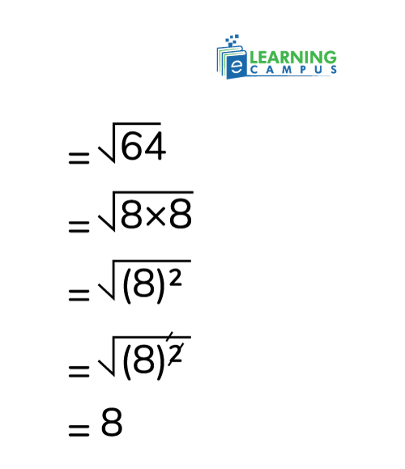 Square root of 4 multiplied by 16