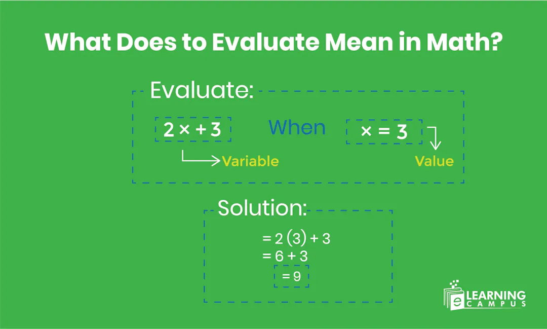Evaluate In Math Definition Steps Examples Explained evaluate-in-math-definition-steps-examples-explained