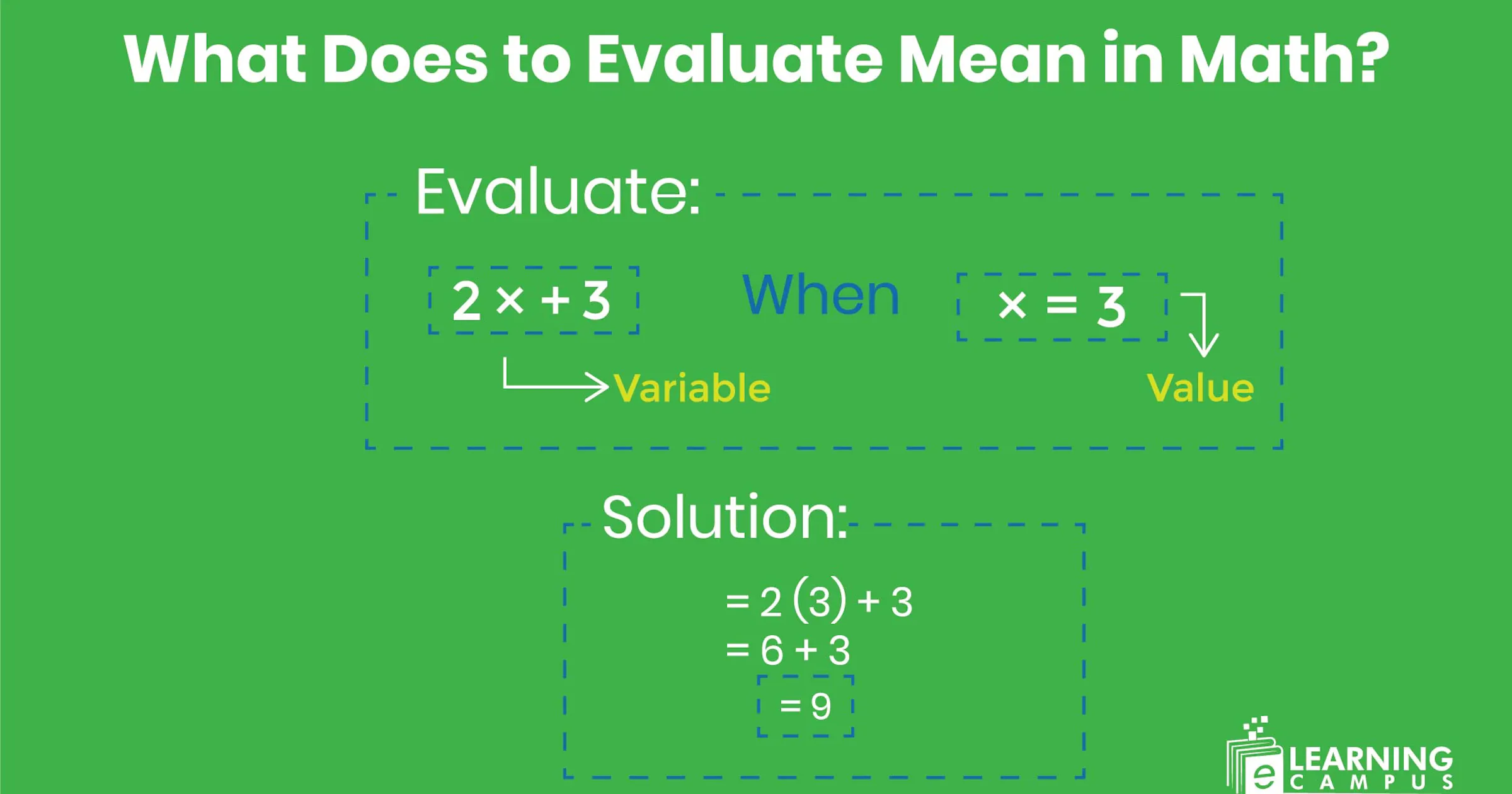 Evaluate in Math: Definition, Steps & Examples Explained