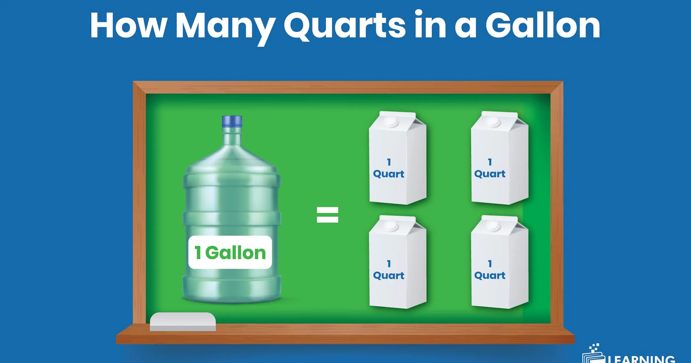 How Many Quarts in a Gallon? Easy Conversion Chart & Guide