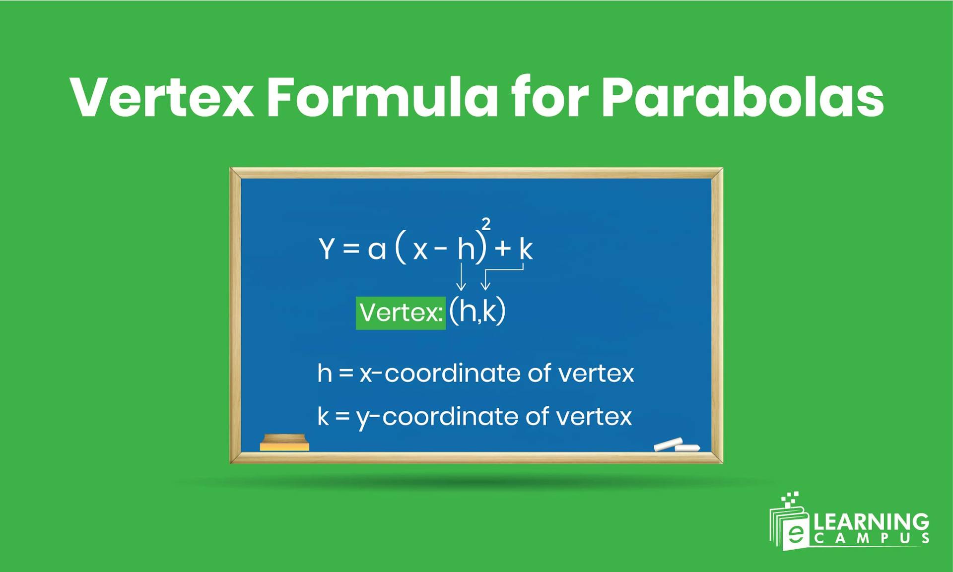  Vertex Formula for Parabolas