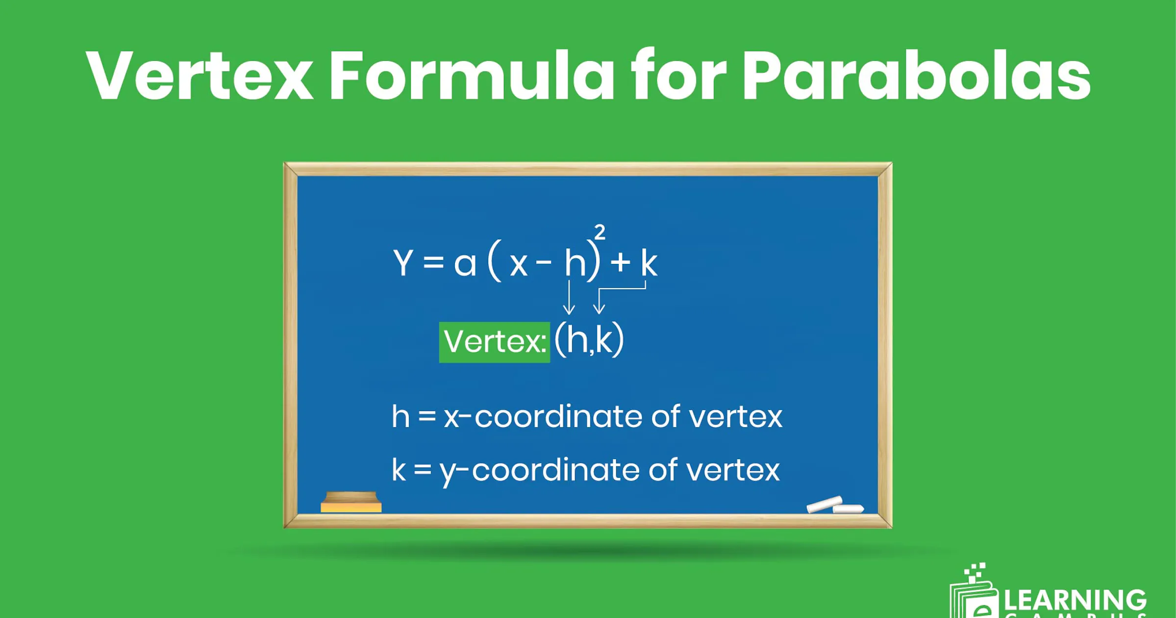 Vertex Rule Vertex Formula: Find Parabola’s Turning Point | Easy Examples