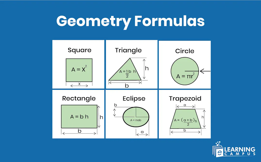 Geomatric Formulas Geometry Formulas PDF Cheat Sheet | Examples 2D, 3D