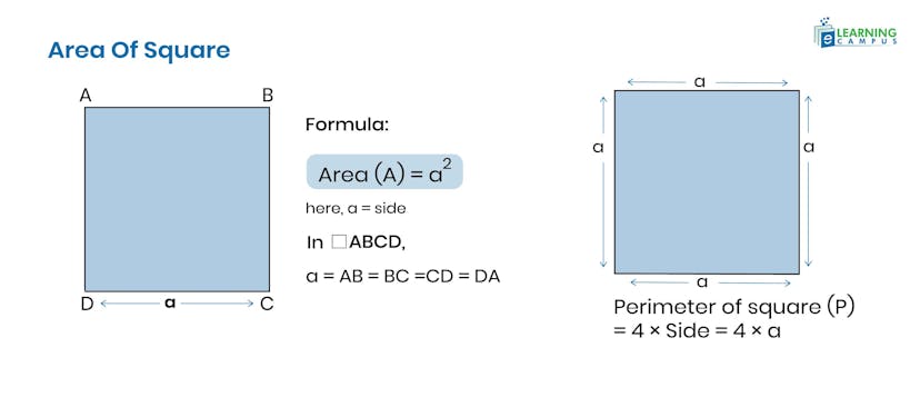 Square Geometry Formulas