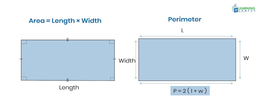 Geometry Formulas for Rectangle
