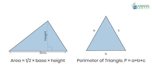 Geometry Formulas PDF Cheat Sheet | Examples 2D, 3D