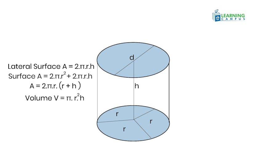 Cylinder Geometry Formulas