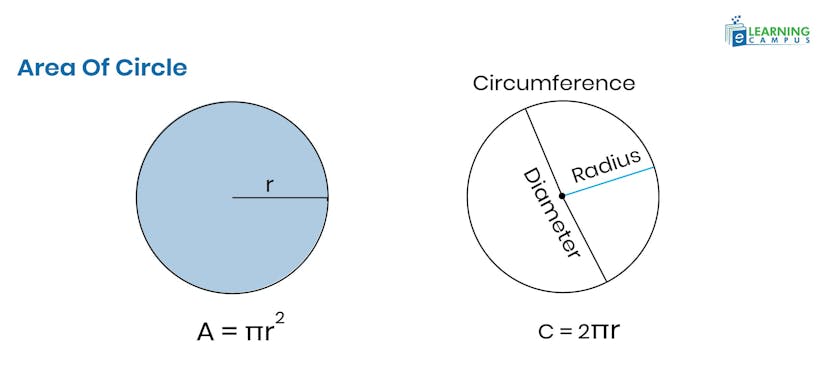 Geometry Formulas for Circle