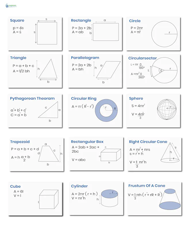 Geometry Formulas PDF Cheat Sheet | Examples 2D, 3D