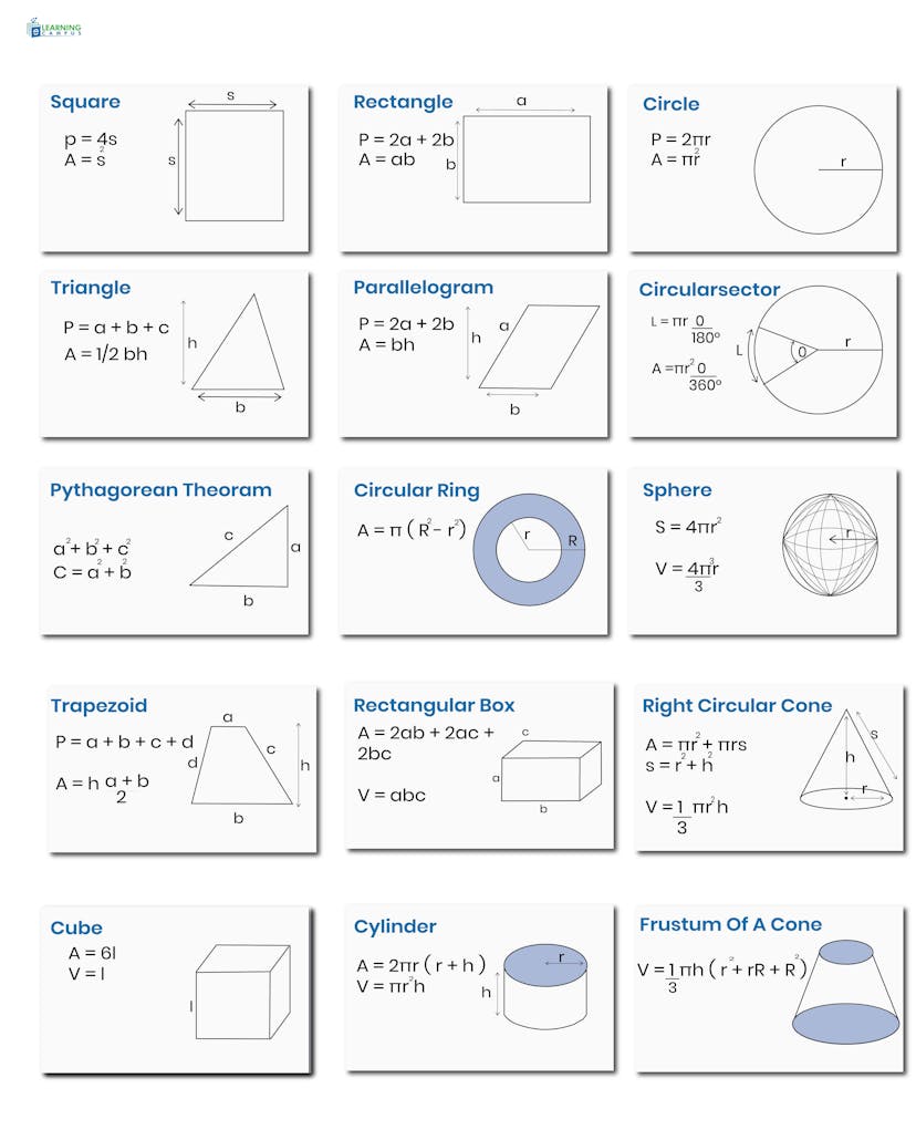 All Geometry Formula Sheet