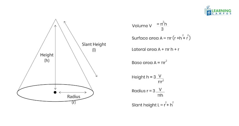 Geometry Formulas for Cone 