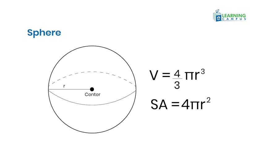Geometry Formulas of Sphere