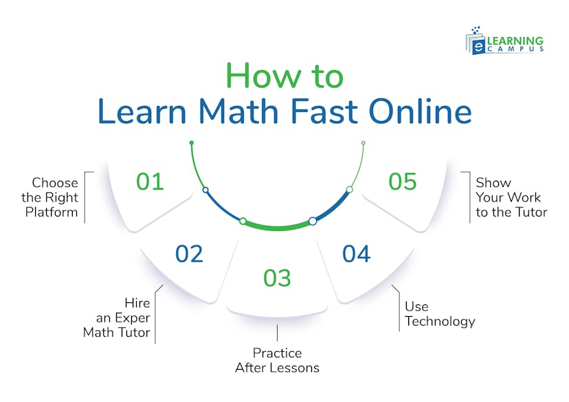 Online learning is the easiest way to learn Math fast