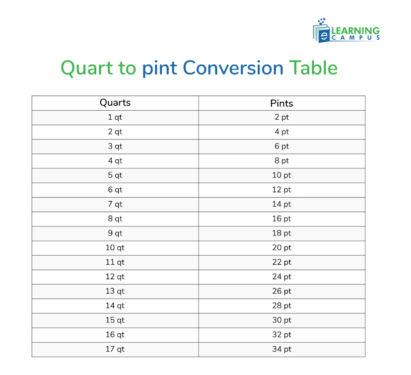 Quart to Pint Conversion Table