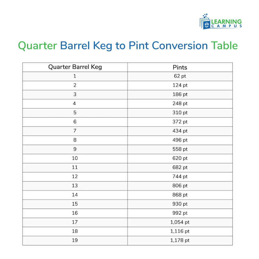 Quarter Barrel Keg to Pint Conversion Table