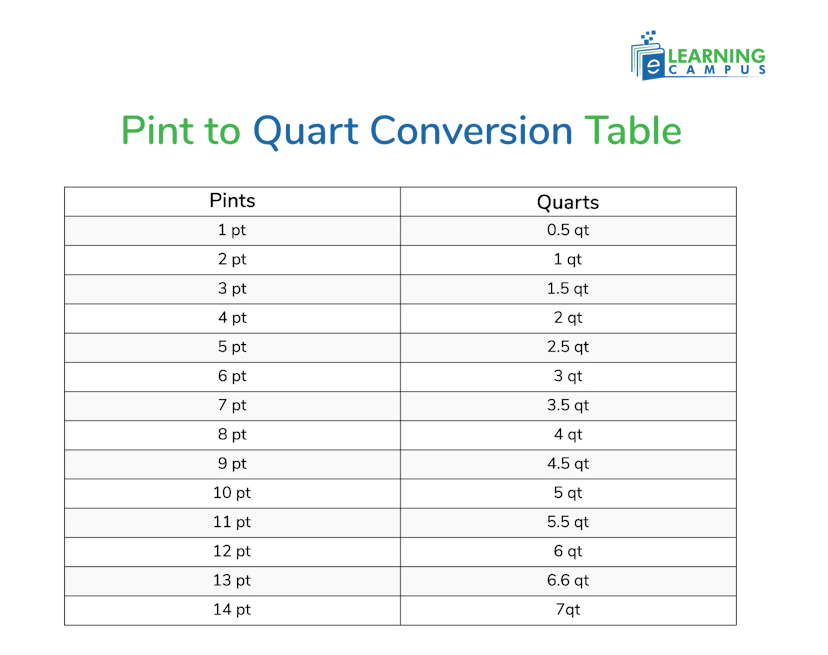 Pint to Quart Conversion Table