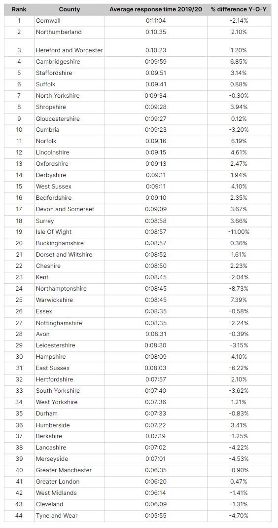 Which appliances cause the most fires at home?
