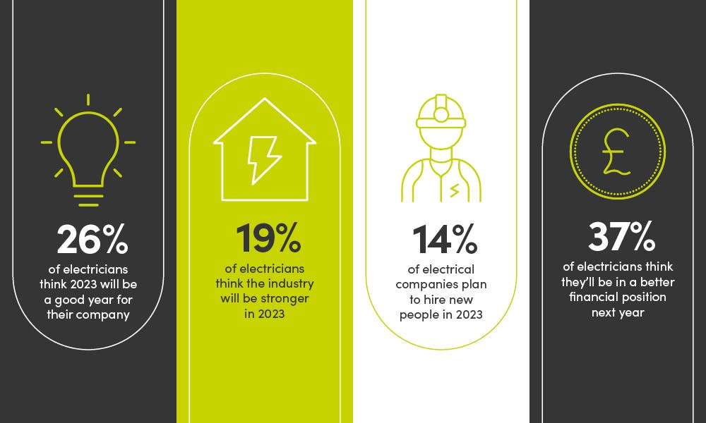 a-bright-future-the-electrical-industry-in-2023