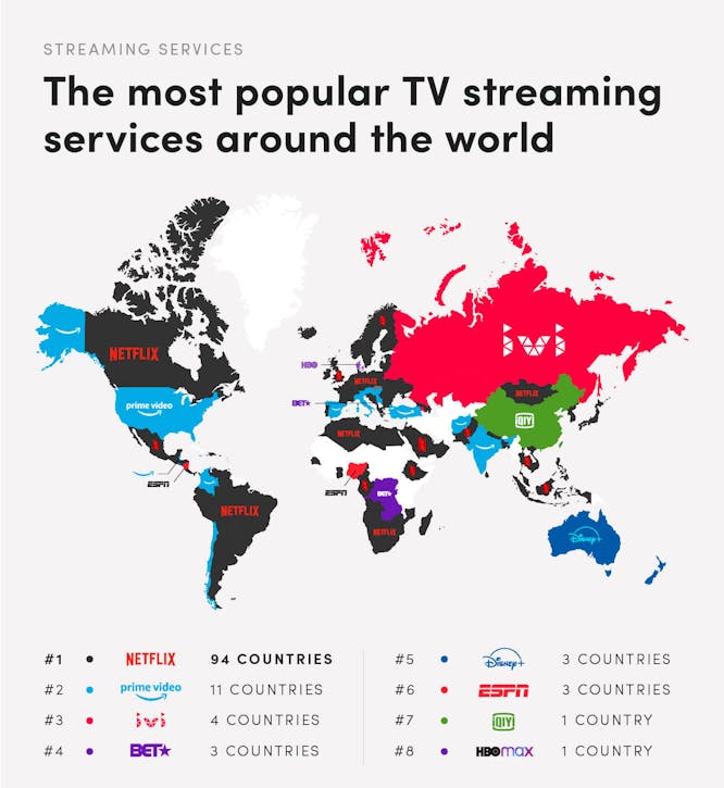 TV streaming sites that are popular around the world diagram