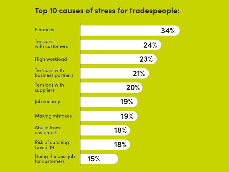 Mental Health in the Trades
