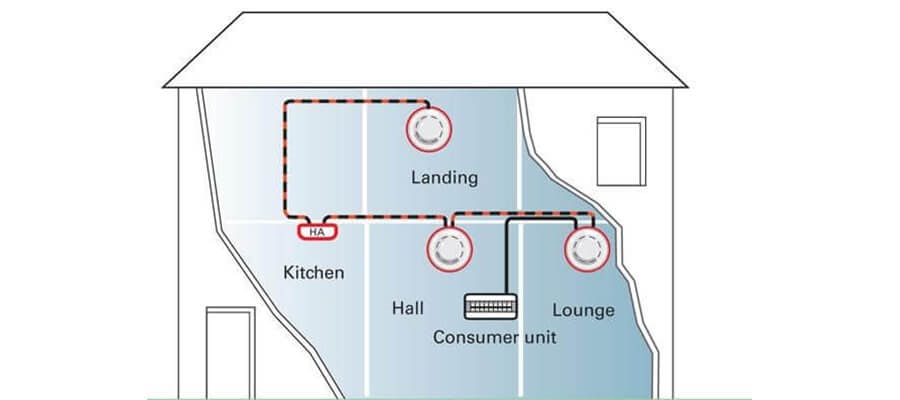 Fire Safety Updated Fire Safety Updated, Interconnected Smoke Alarms Wiring Diagram Uk