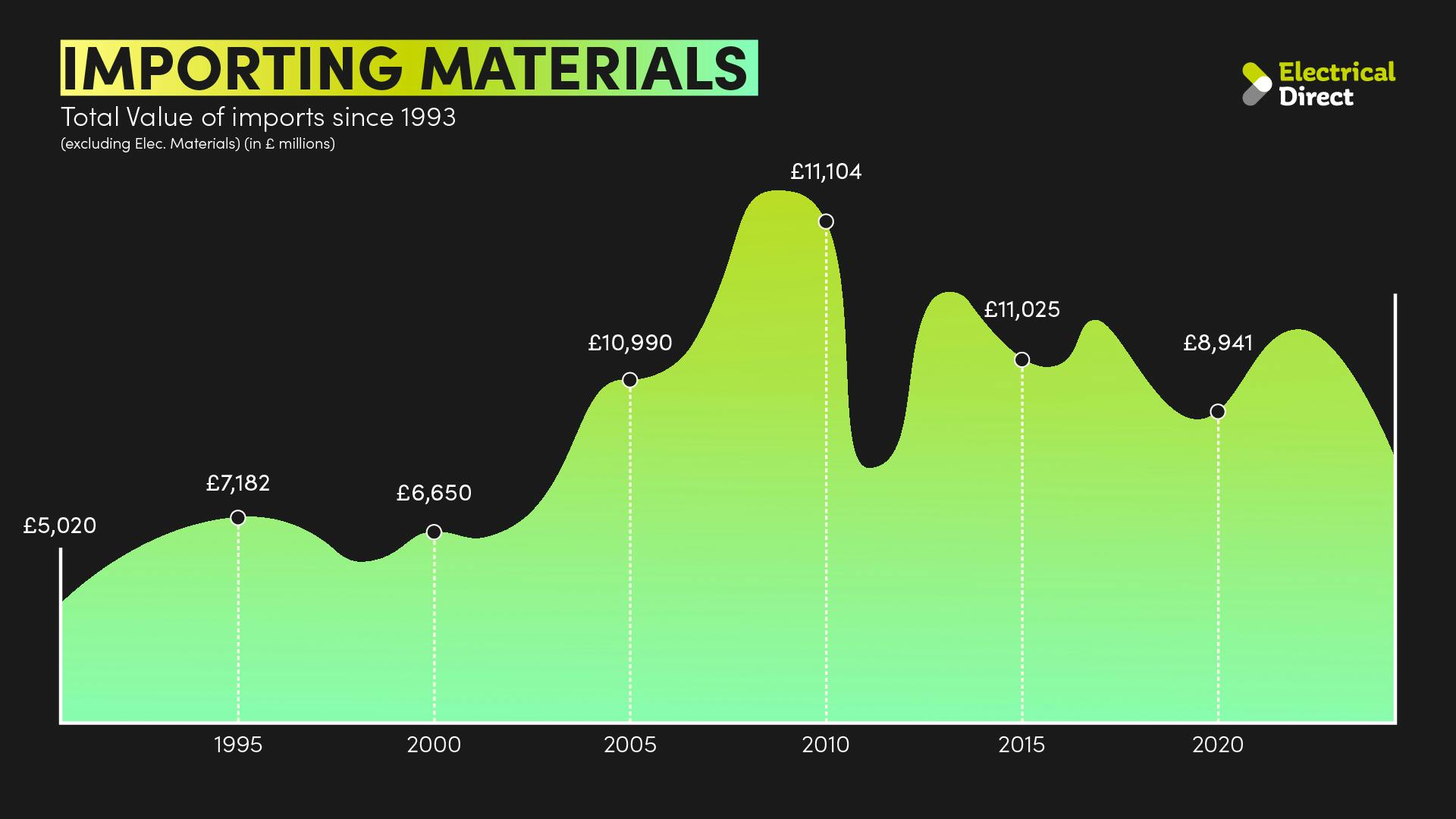 the-changing-cost-of-imported-materials