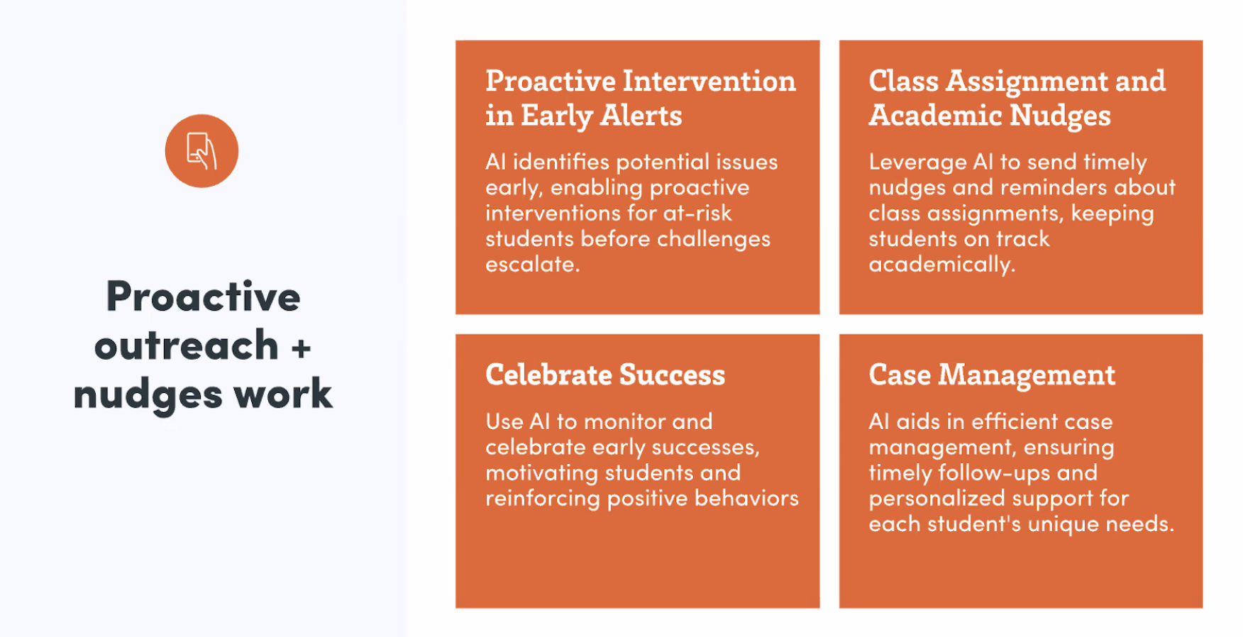Proactive outreach and nudges that work include early alerts, academic nudges, celebrating success and case management.