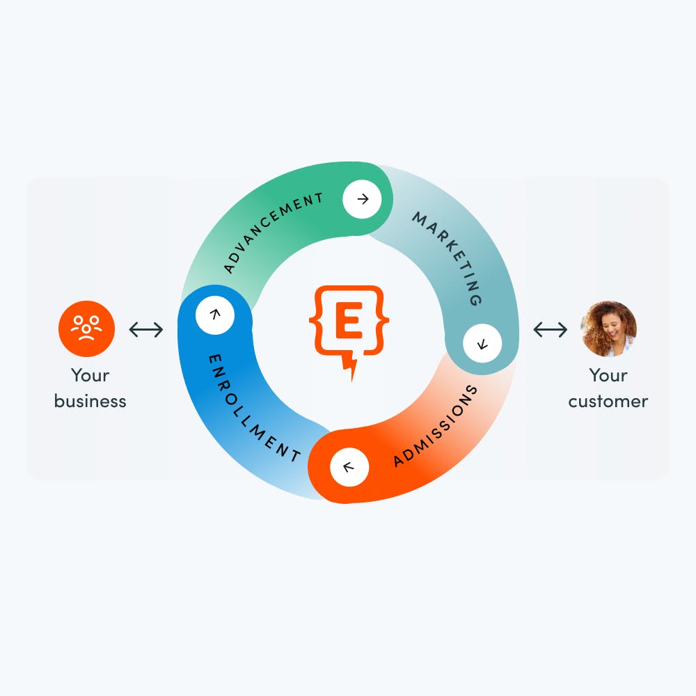 Empower Your Student Connections | Element451