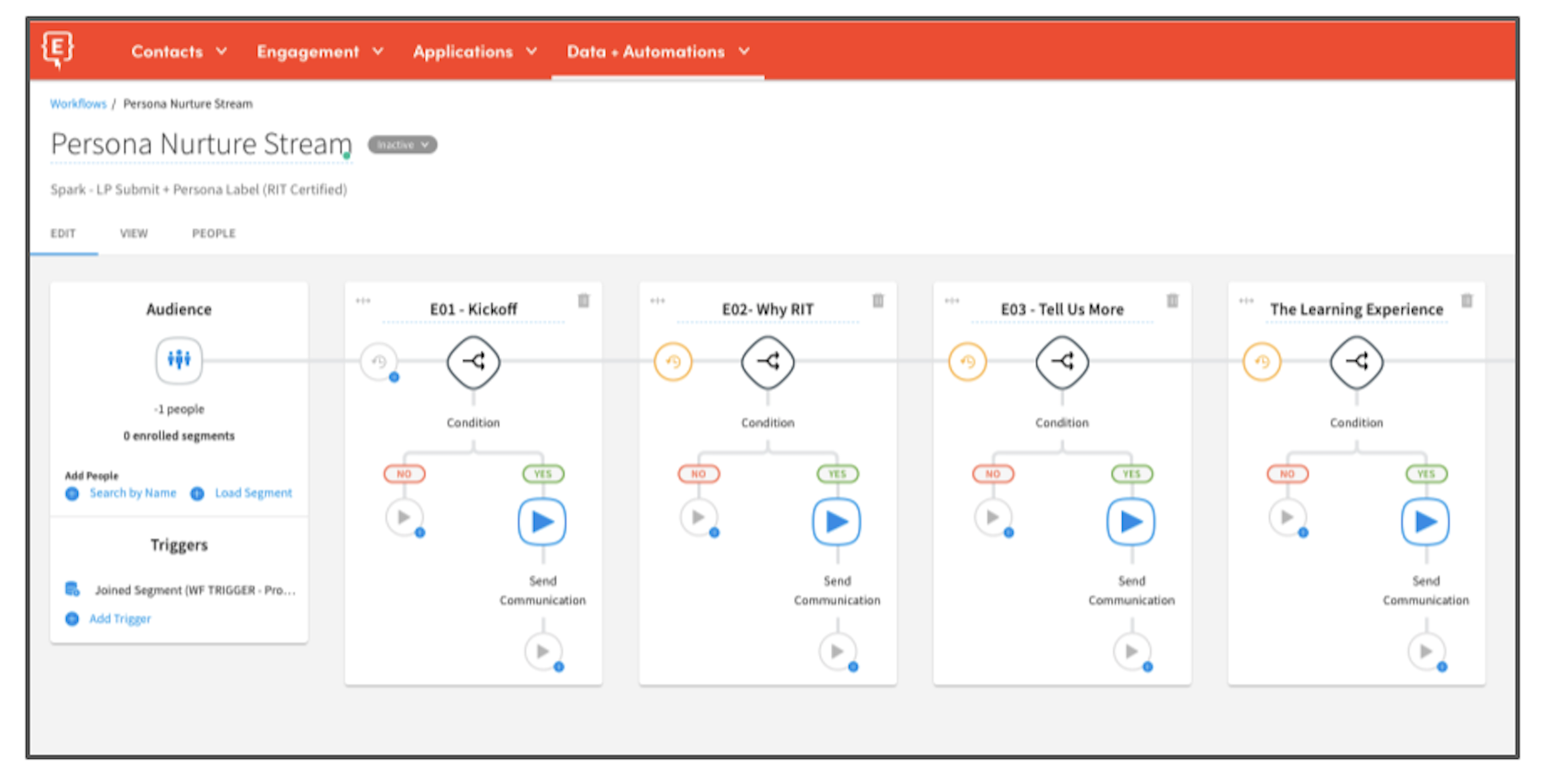 An example of a persona nurture stream workflow inside Element451