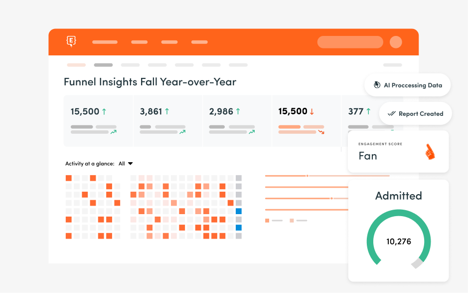 Funnel Insights Year over year