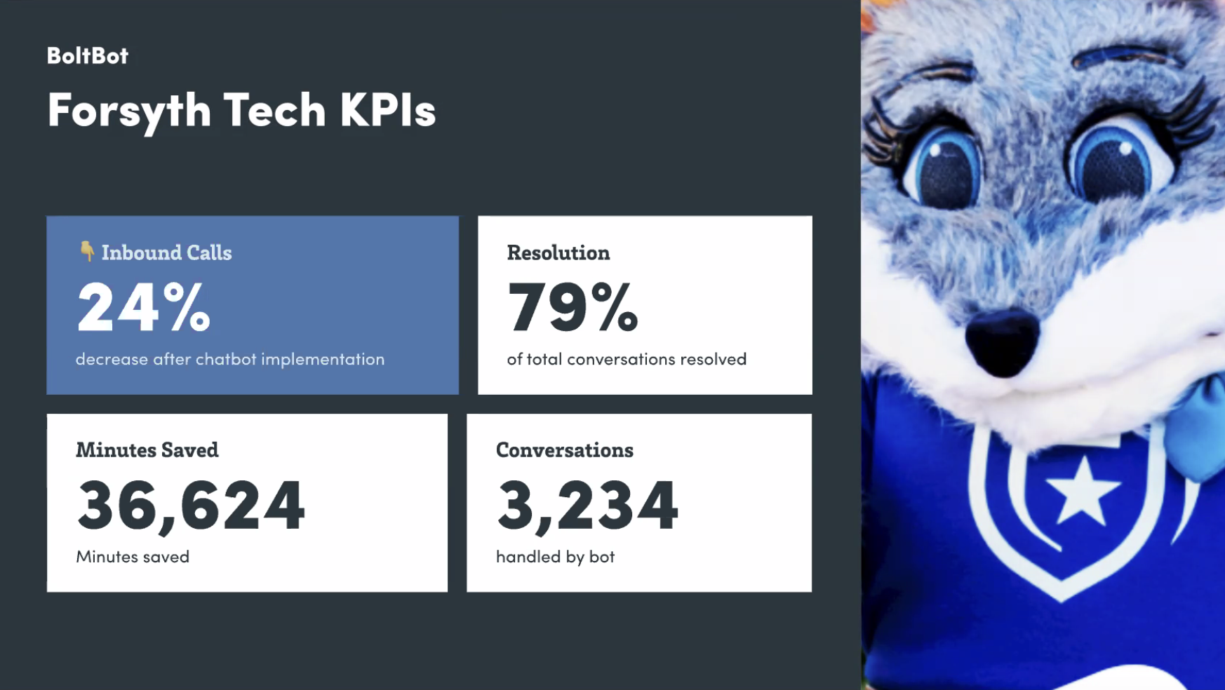 Boltbot KPIs for Forsyth Tech